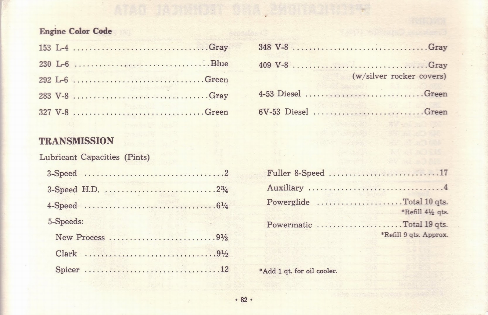 n_1963 Chevrolet Truck Owners Guide-82.jpg